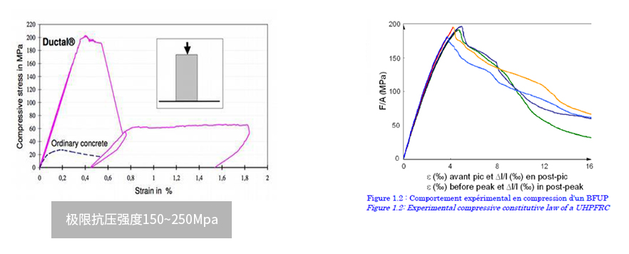 超高性能混凝土(UHPC),UHPC